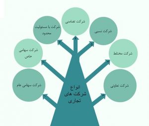 عباس شفیعی - بهترین وکیل در مشهد - محیا حق توس - مراحل ثبت شرکت